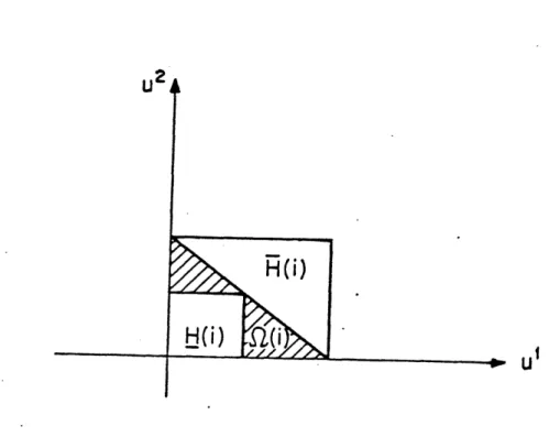 Figure  2.  An  Example  of the  Hypercubes  for  a  Control  Constraint  Set