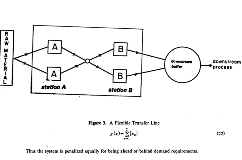 Figure 3.  A Flexible  Transfer  Line