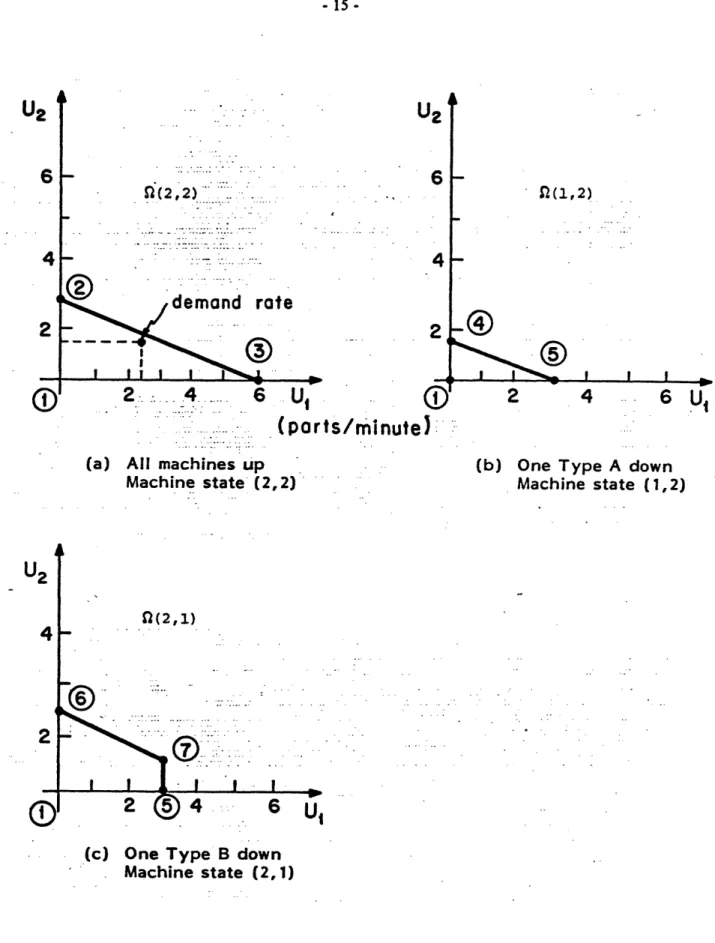 Figure  4.  Control  Constraint  Sets