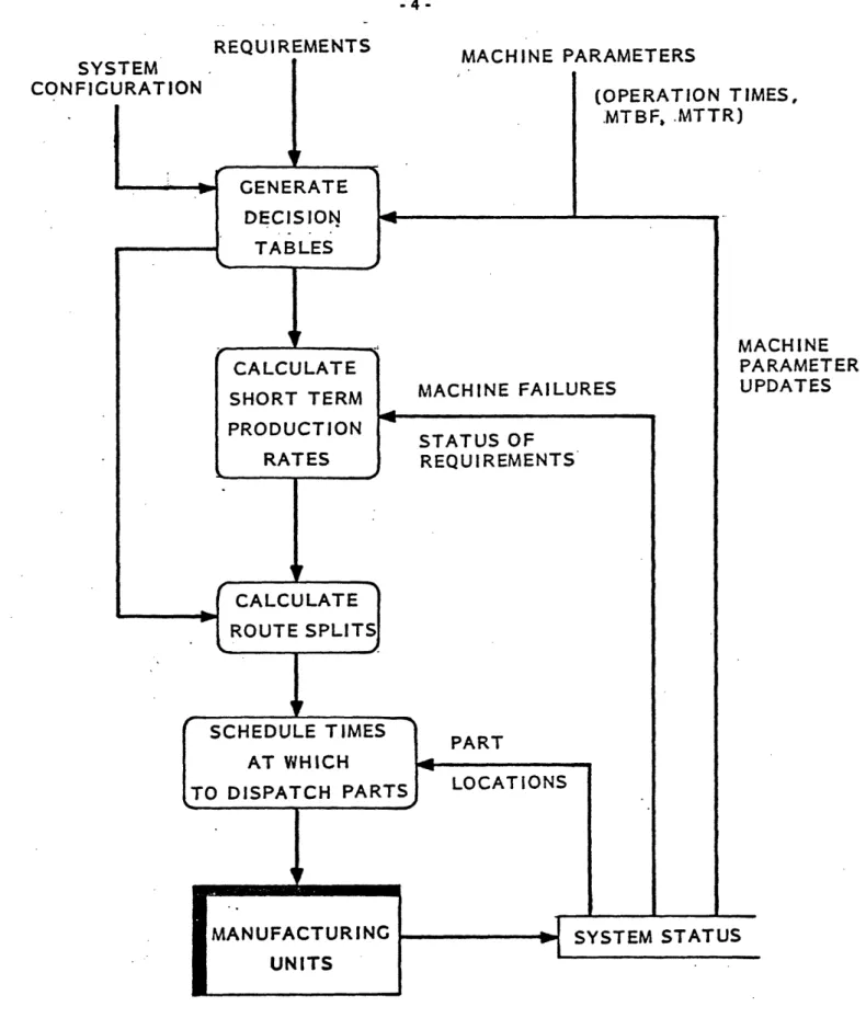 Figure  1.  The  Hierarchical  Production  Control  Scheme