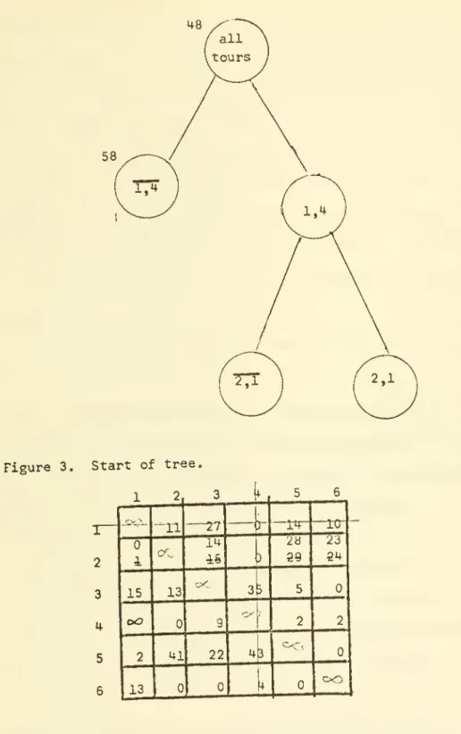 Figure 4. Matrix after deletion of row 1 and column 4,