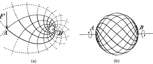 Figure  2.1  - Michell's  minimum-weight  solutions  for  (a)  a point-loaded  cantilever  with a  circular  support  and  (b)  a  space  frame  subjected  to  two  equal  but  opposite  couples.