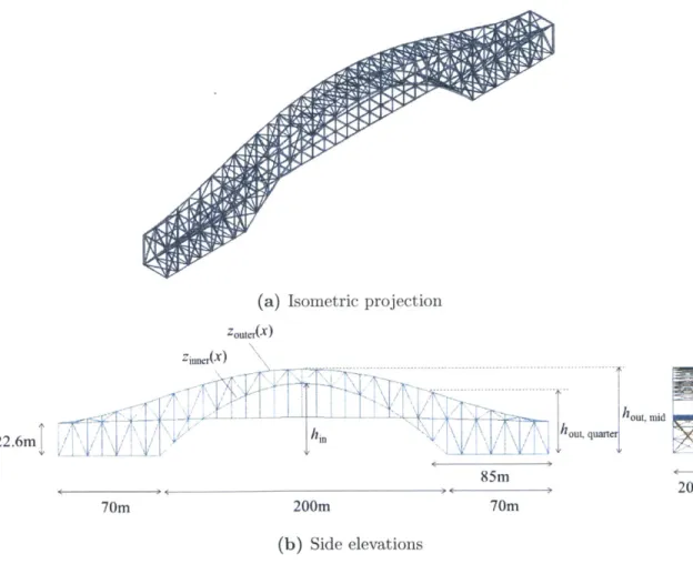 Table  3.5  shows  the  starting  values  and  bounds  for  the  200 m  and  300 m  trussed  arches.