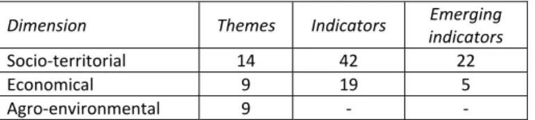 Table 2. The tool themes and indicators. 