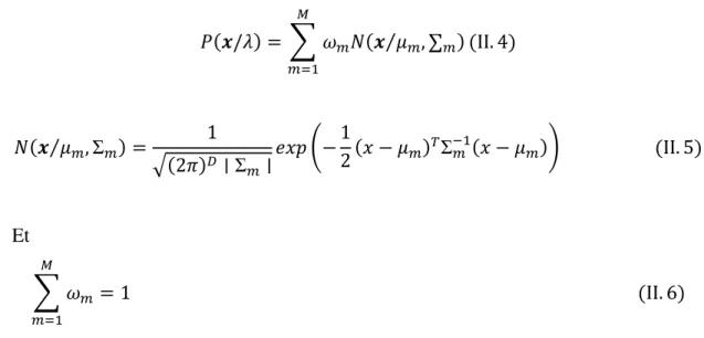 Figure II.6 : Un mélange de Gaussiennes (GMM) construit en utilisant des paramètres  acoustiques issus de plusieurs enregistrements