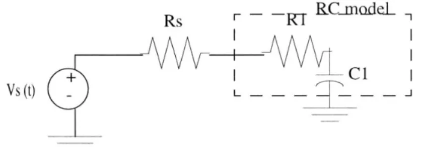 Fig.  6.  A  Thevenin  equivalent  for a  gate  driving  an  RC model.