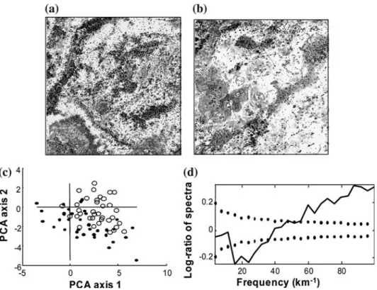 Figure 7. Testing the statistical signiﬁcance of a spectral discrepancy. An illustration based on two 1 km sub-photos located in two distinct alluvial fans