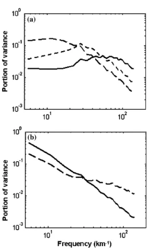 Figure 3j). All the windows belonging to class C5 had negative coordinates along the second PCA axis (Figure 2b) due to a weak contribution of intermediate spatial frequencies Figure 4b), while having intermediate coordinates along axis 1.