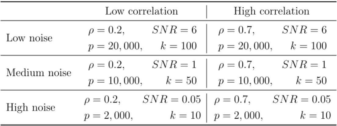 Table 2.3: Regimes of noise ( 