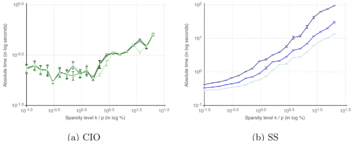 Figure 2-12: Absolute computational time as 