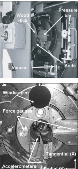 Figure 3 The instrumented microlathe in ENSAM 