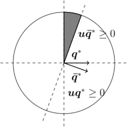 Figure 2-4: The circle represents the initial set E 0 . The right half circle represents E 1 ∗ with α ∗ = 1