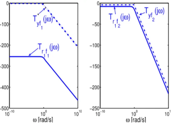 Fig. 2. Transfer between residue r 1 and faults f 1 and f 2