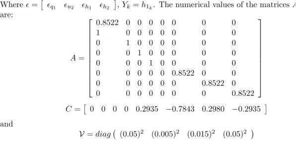 Figure 15: Normalized estimation error e h n = (Y k − Y ˆ k )/ √ V e h