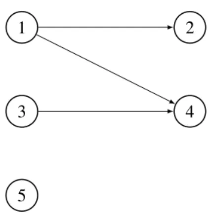 Figure 2-1: Precedence constraints for Example 2.C.3