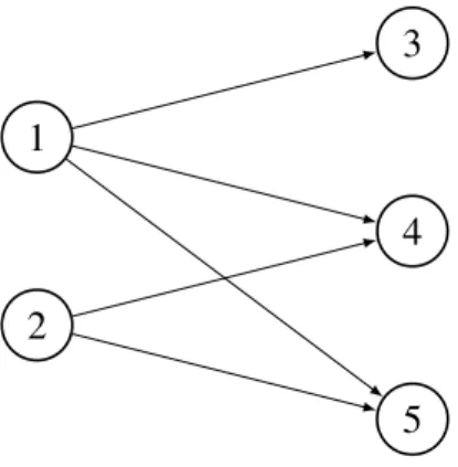 Figure 3-5: Precedence constraints for the instance in Example 3.A.2.