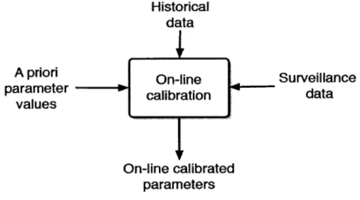 Figure  2-1:  The  view  of the  real-time  calibration  framework  from  the  input/output perspective