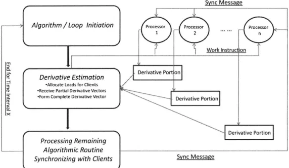 Figure 4-1:  The  generic  server-client  implementation  of the  Para-EKF  and  Para-GD algorithms