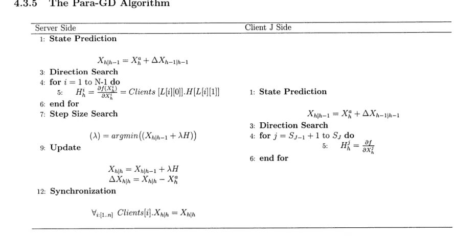 Table  4.2:  Distributed  Gradient  Descent  Algorithm  - Para-GDServer  Side