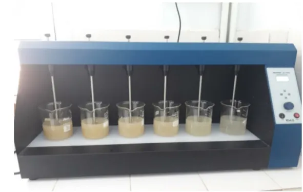 Figure II.2: Jar test utilisé pour les essais de coagulation-floculation. 