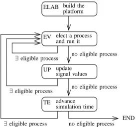 Fig. 1. Diagram of an execution