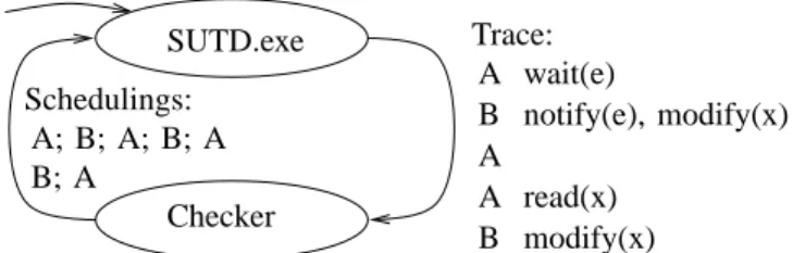 Fig. 7. First iteration of the analysis for the foo example. The first execution activates processes A and B in the order ABAAB