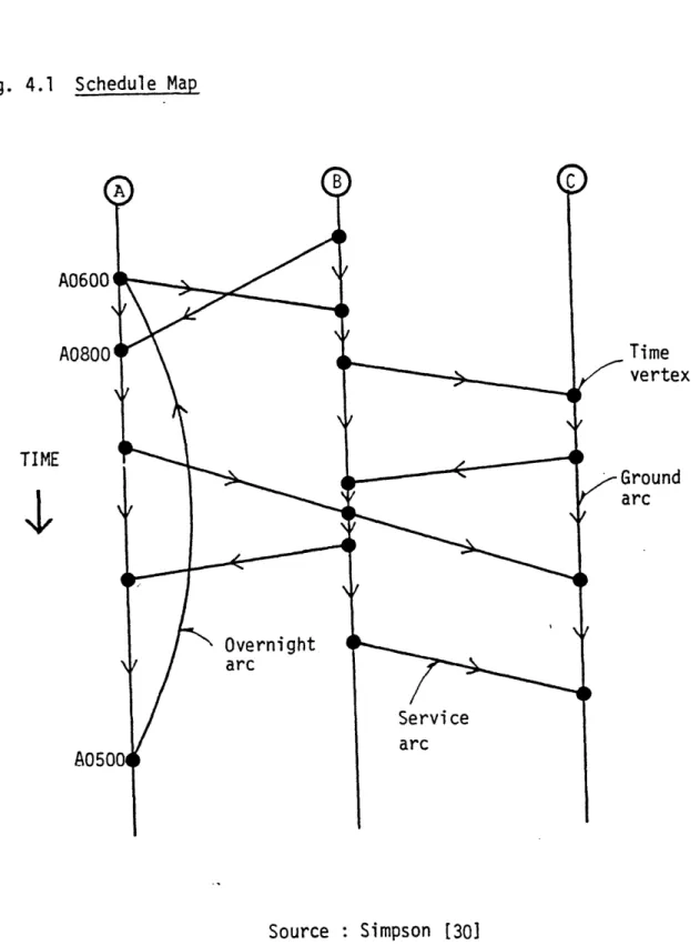 fig.  4.1  SchedulMa A  BC A06001 A0800  Time vertex TIME Ground arc Overnight arc Service arc Source  :  Simpson  [30]