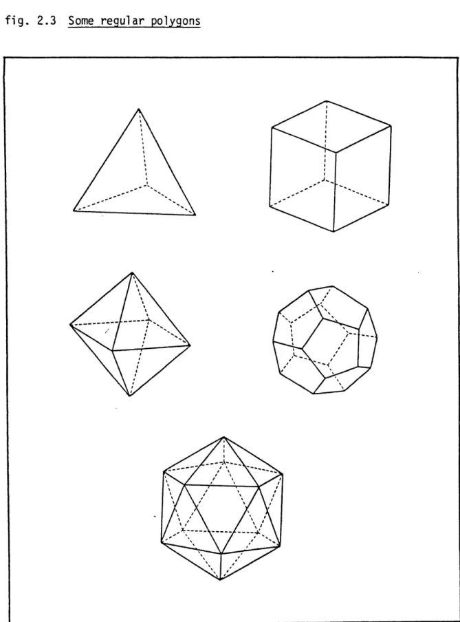 fig.  2.3  Some  regular  polygons
