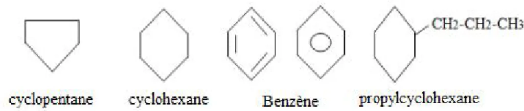 Tableau I.1 : Structure de composés oxygénés présents dans les produits pétroliers [4]