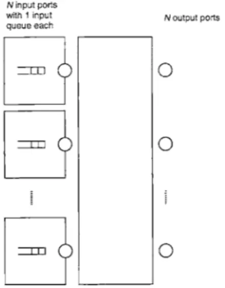 Figure  1-2:  Input  queued  switch