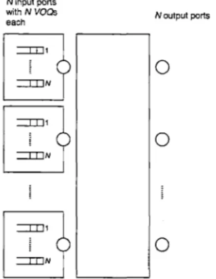 Figure  1-3:  Input  queued  switch  with  VOQs