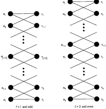 Figure  2-2:  1-symmetric  cycles