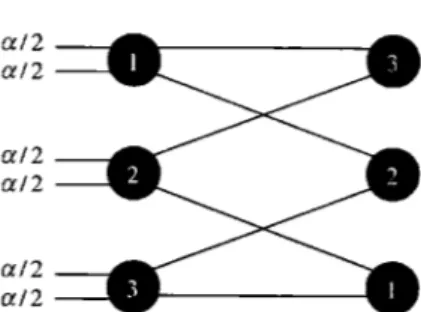 Figure  2-3:  The  3-symmetric O-Adversary