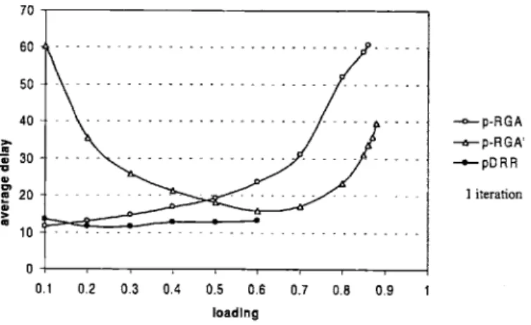 Figure  4-3:  sr-RGA'  and  pDRR  with  one  iteration  for  B  =  256