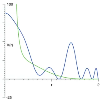 Fig. 2. The paths of points converging to the regular dodecahedron under the green potential function from Fig