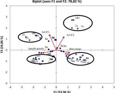 Fig. 3. Mass losses (as percentage) in both outermost heartwood and sapwood after 90 days exposure to soil microﬂora