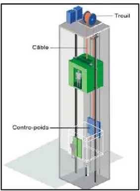 Figure .I.15 : Schéma de la diffusion des charges ponctuelle de la salle machine.