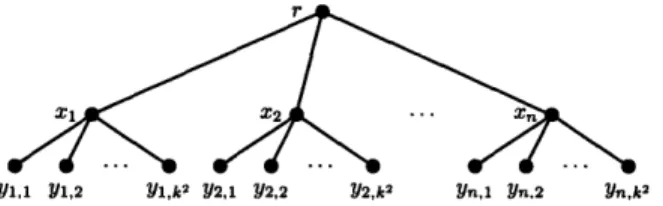 Figure 3-6:  The  constructed  tree  T.  The  labels  of  the  vertices  are:  1(r) =  a(S) and 1(xi)  =  a(s,) - a(S)/(k - 1).