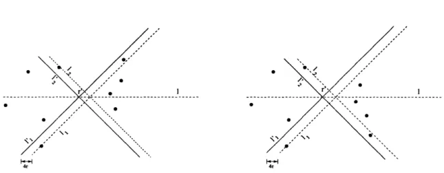Figure  2-3:  The  points  in  U= Cj will  remain  between  the  two  lines  (wedges)  l1 and l2  after  the  flip.