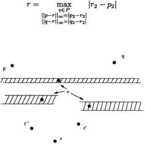 Figure  2-5:  If  v  E  B  then  v  is  restricted  to  the  upper  stripe  of  width  2E