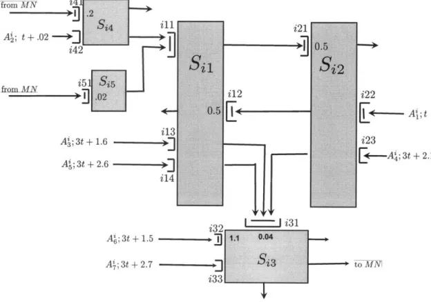 Figure  2-1:  Subnetwork  SNi