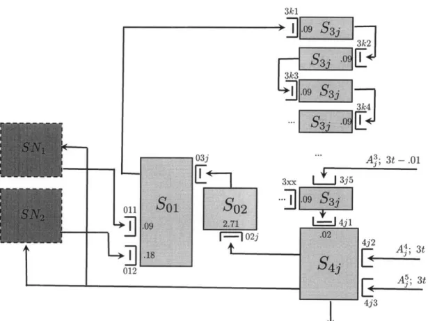 Figure  2-2:  Main  network  MN