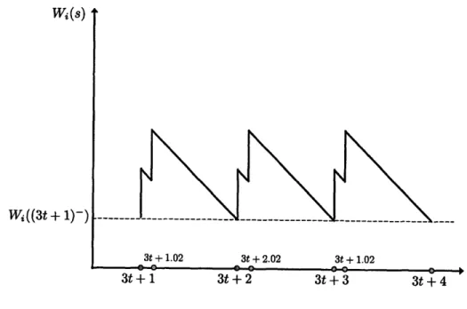 Figure  2-3:  Workload  Wi(s).  Case  1