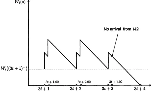 Figure  2-5:  Workload  W 2 (s).  Case  3