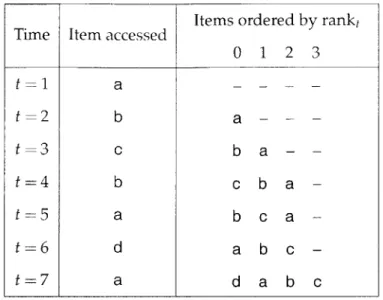 Figure  2-2:  Example  showing  the rank of items  in a fully  associative  LRU  cache.