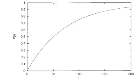 Figure 2-3:  Graph showing an exemplary  absence  function  P.