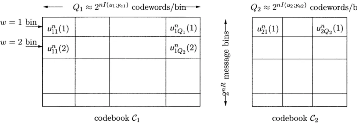 Figure  2-2:  Binning  encoder  for  the  secure  product  broadcast  channel,  for  the  case of  M  =  2 subchannels