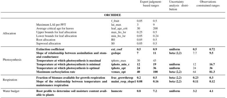 Table 2. Continued.