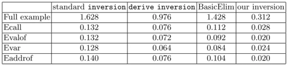 Table 1. Time costs (in seconds)