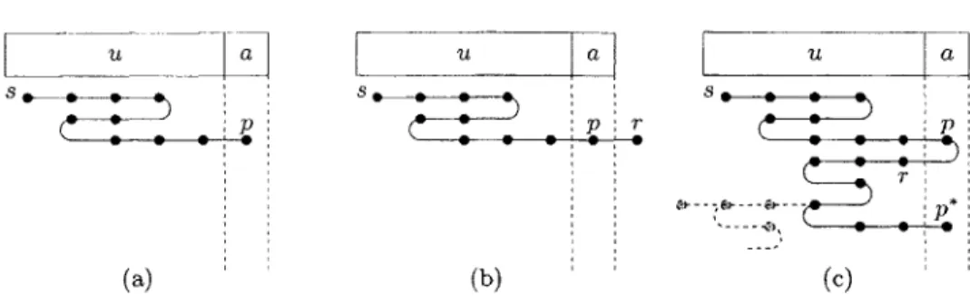 FIGURE  4.  Trying  to compute  r'(I):  (a)  c  hangs  right  away,  (b)  c hits  right  in  the  first  step,  and  (c)  c  moves  left  in  the  first  step.